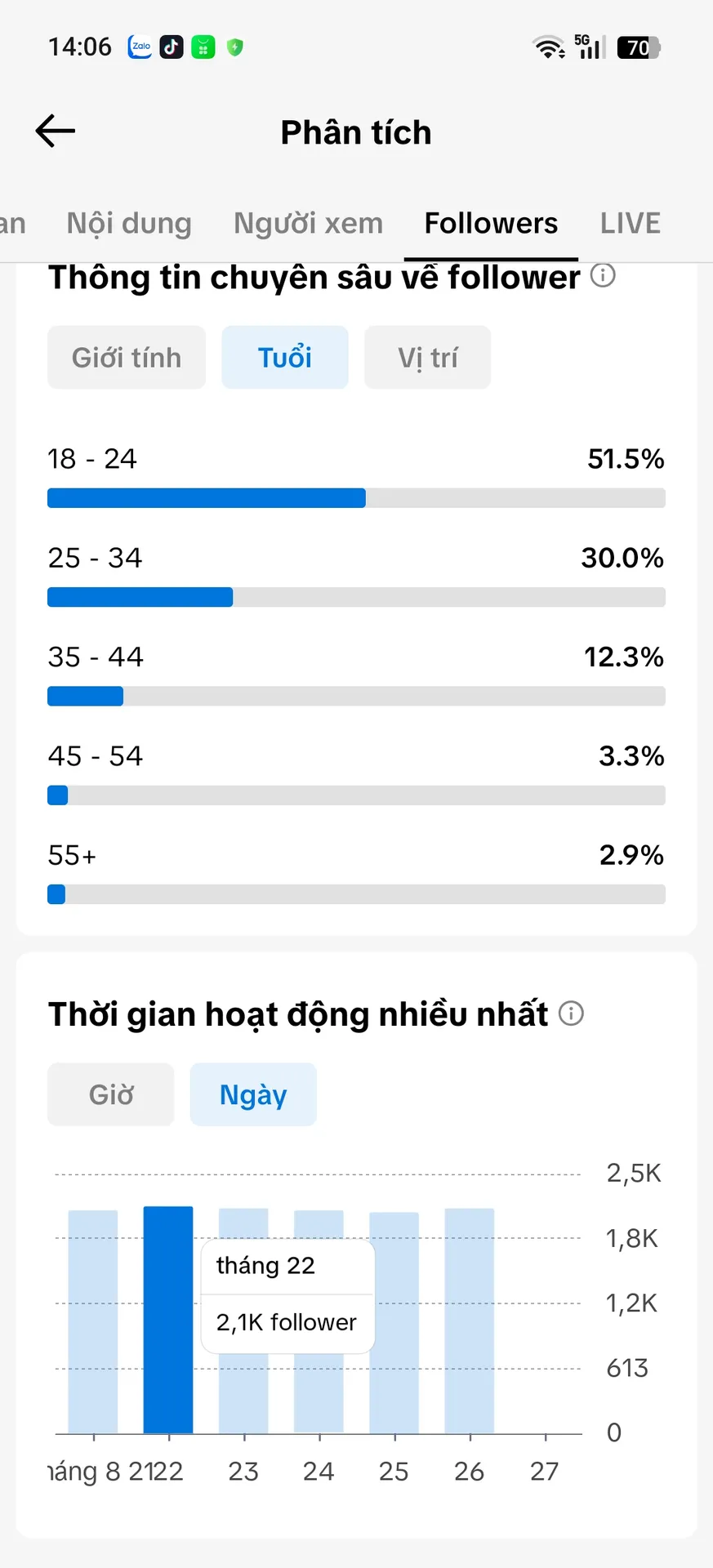 Chủ Đề Cá Nhân Nam 4