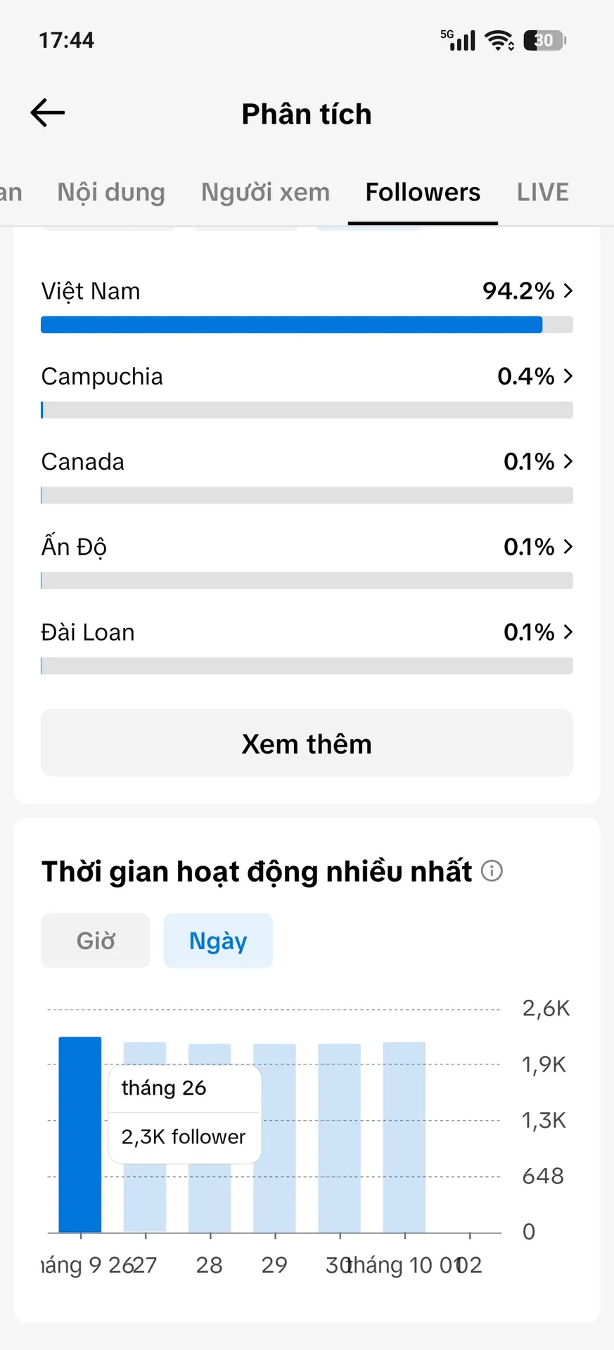 Chủ Đề Ẩm Thực  3