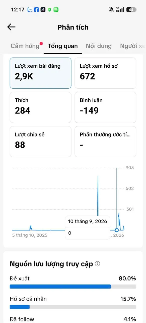 Kênh Nữ Cao 2