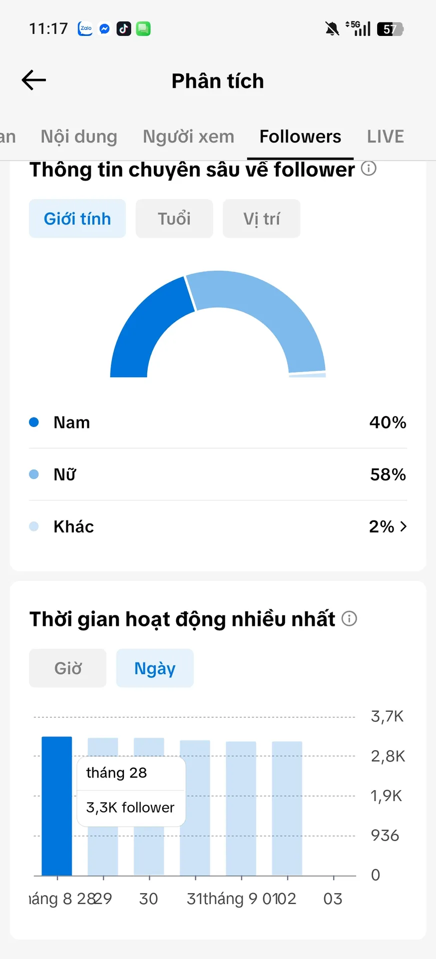 Kênh Cá Nhân Nữ 2