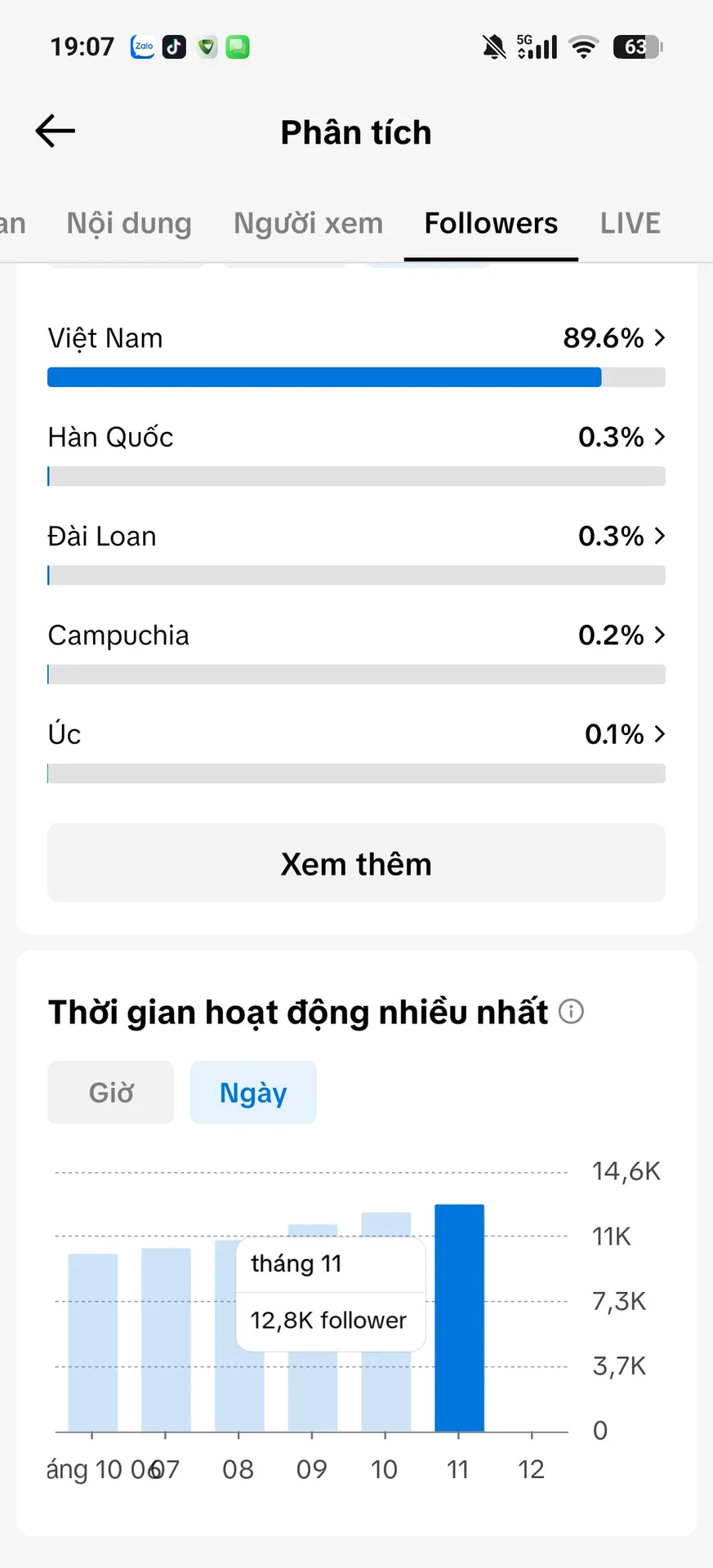 Chủ Đề Phim 5