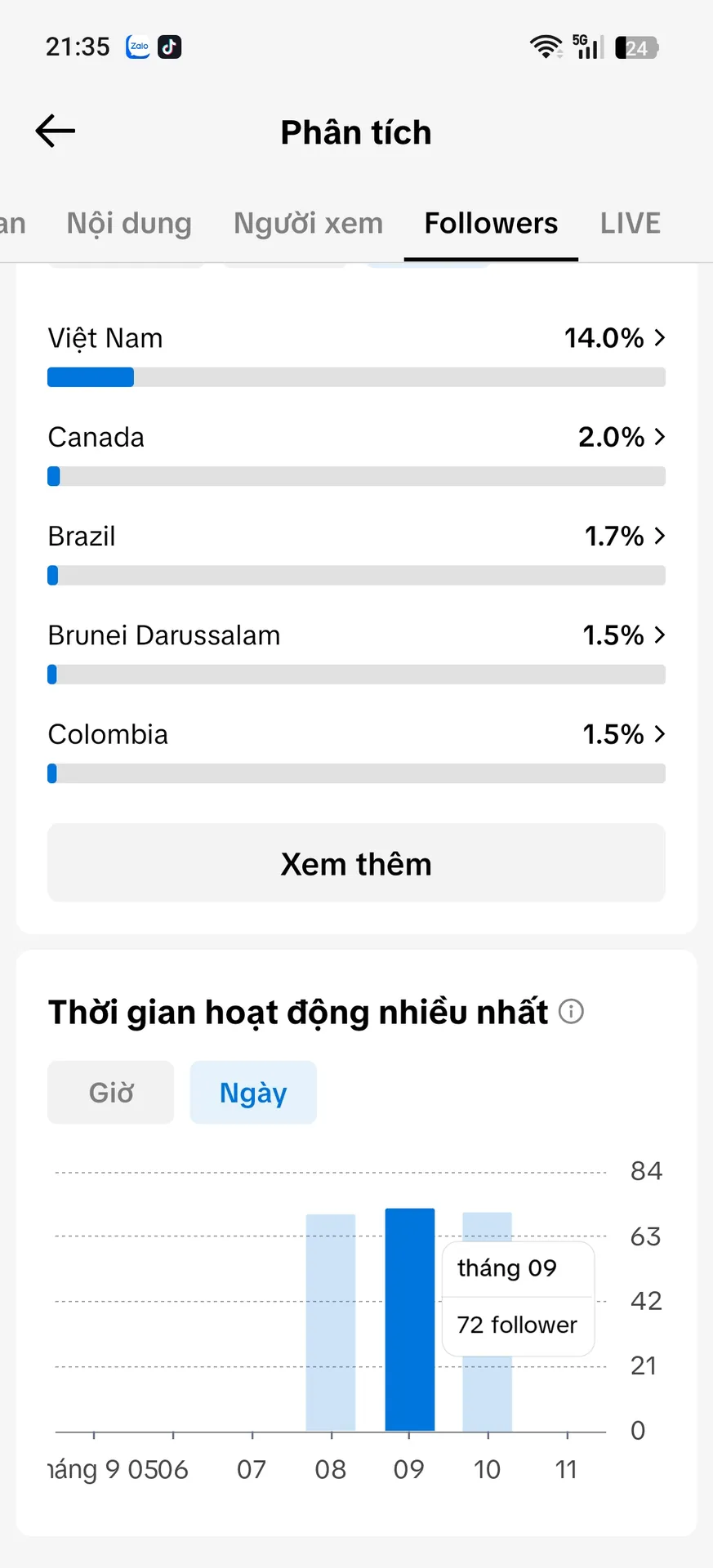Kênh Nhỏ 3
