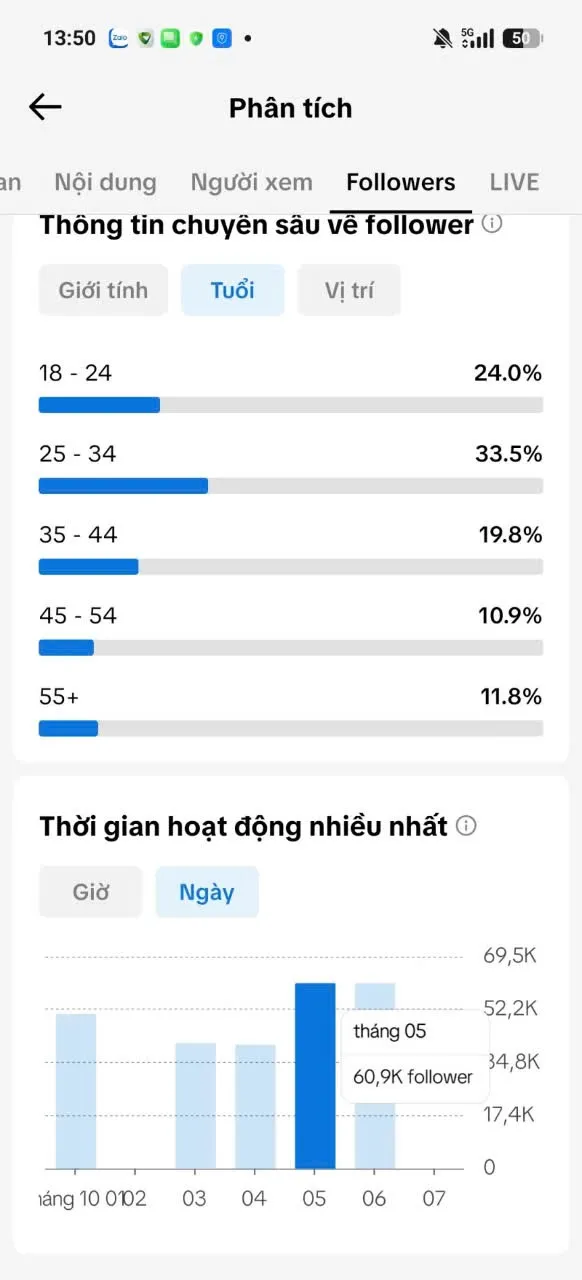 Kênh Us Xây Thương Hiệu 4