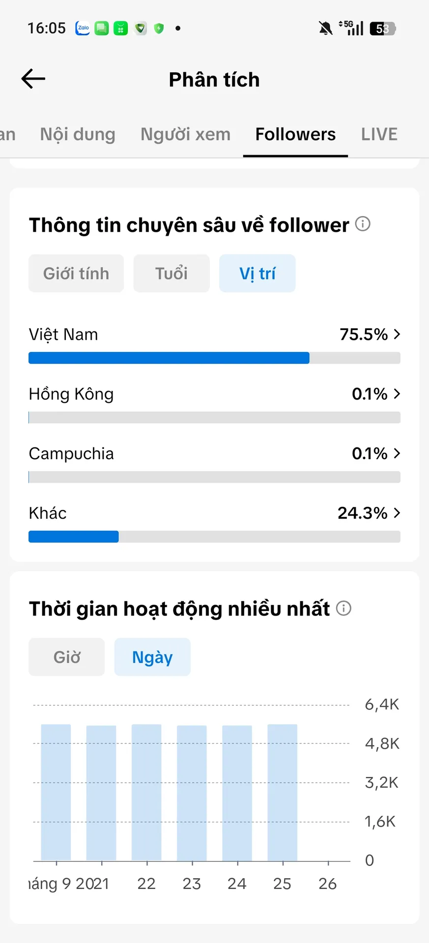 Kênh Xóa Video 5