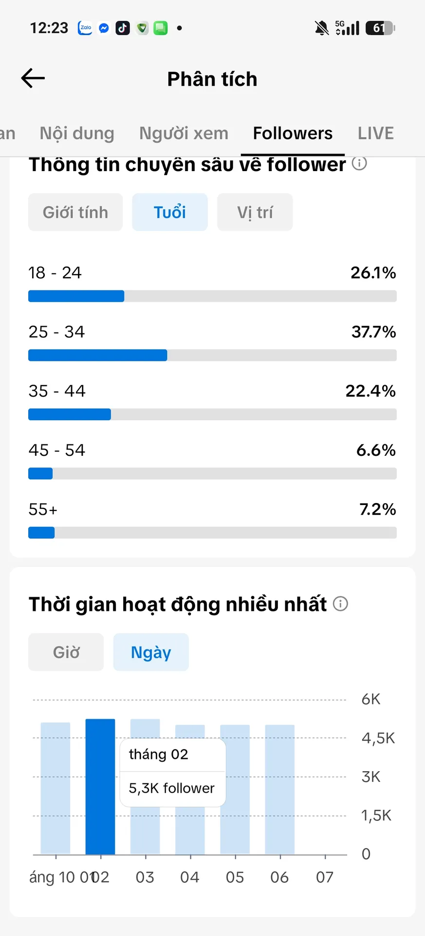 Chủ Đề AI Đã Ra Đơn Nhiều 4
