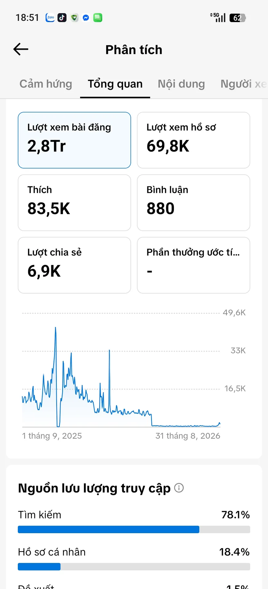 Chủ Đề Hoạt Hình 2