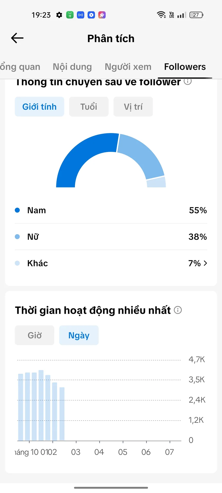 Us View Ngoại 3
