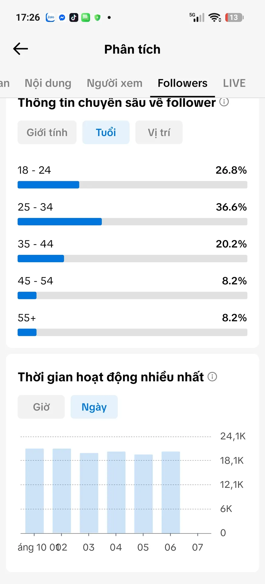 Us View Ngoại 4