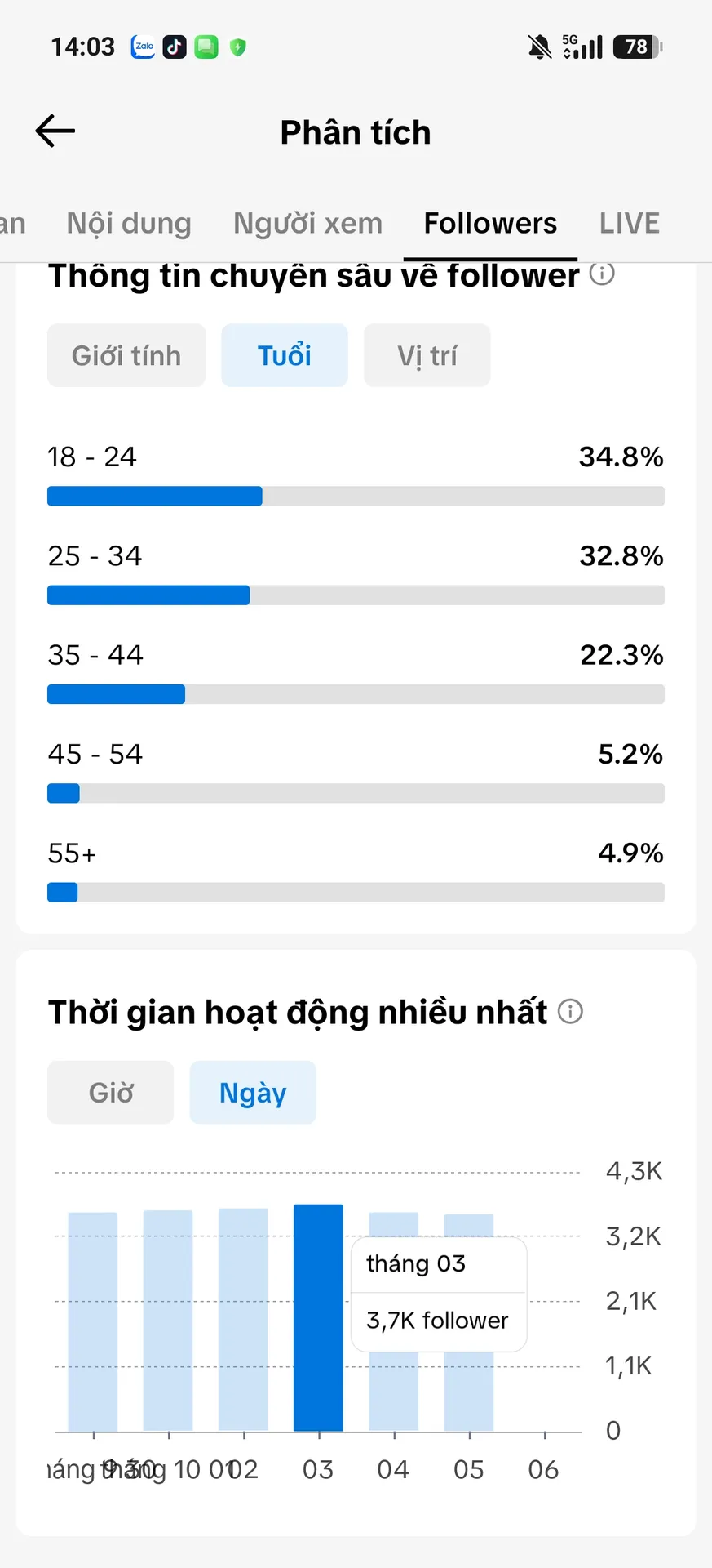 Chủ Đề Hoạt Hình 4