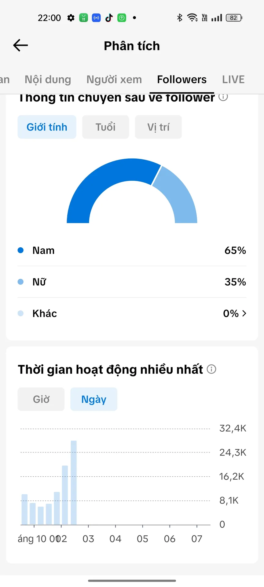 Chủ Đề Cá Nhân Nữ 3
