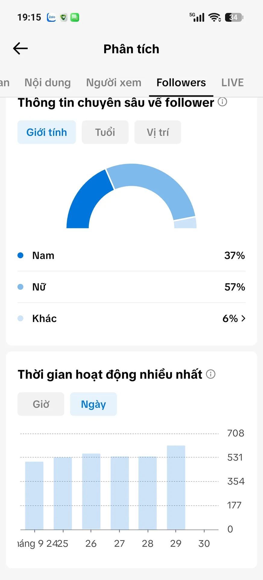 Kênh Nhỏ Full Chức Năng 2