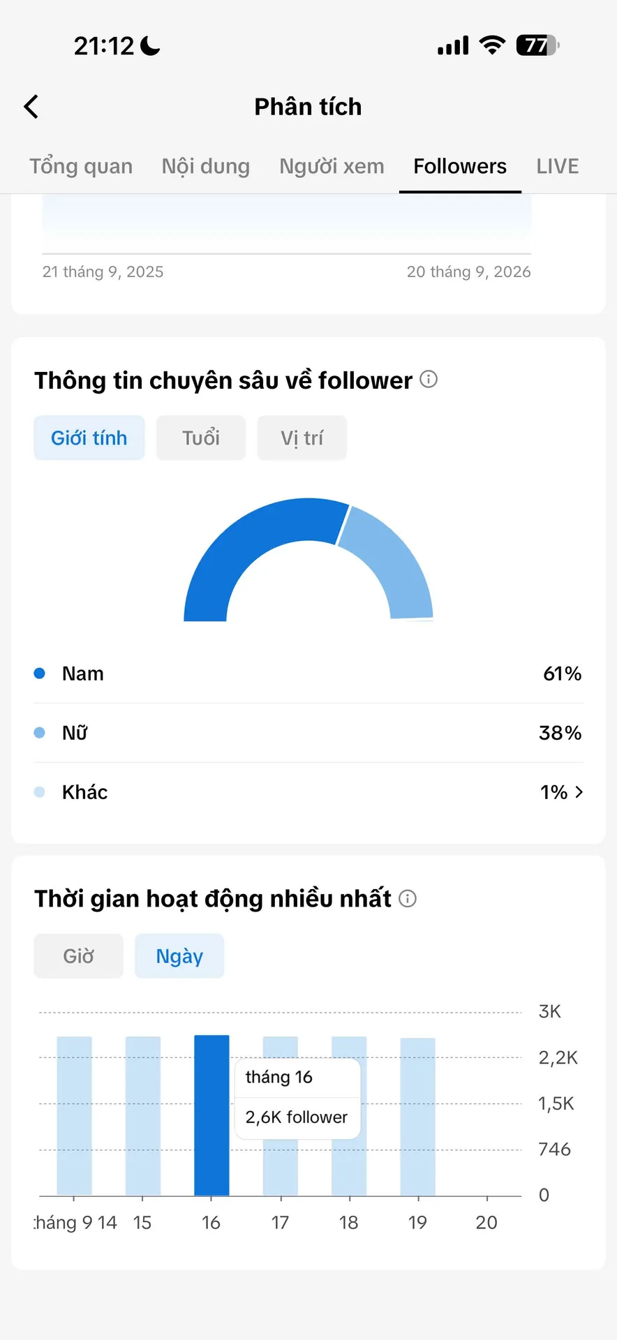 Cá Nhân Nữ Level 24 3