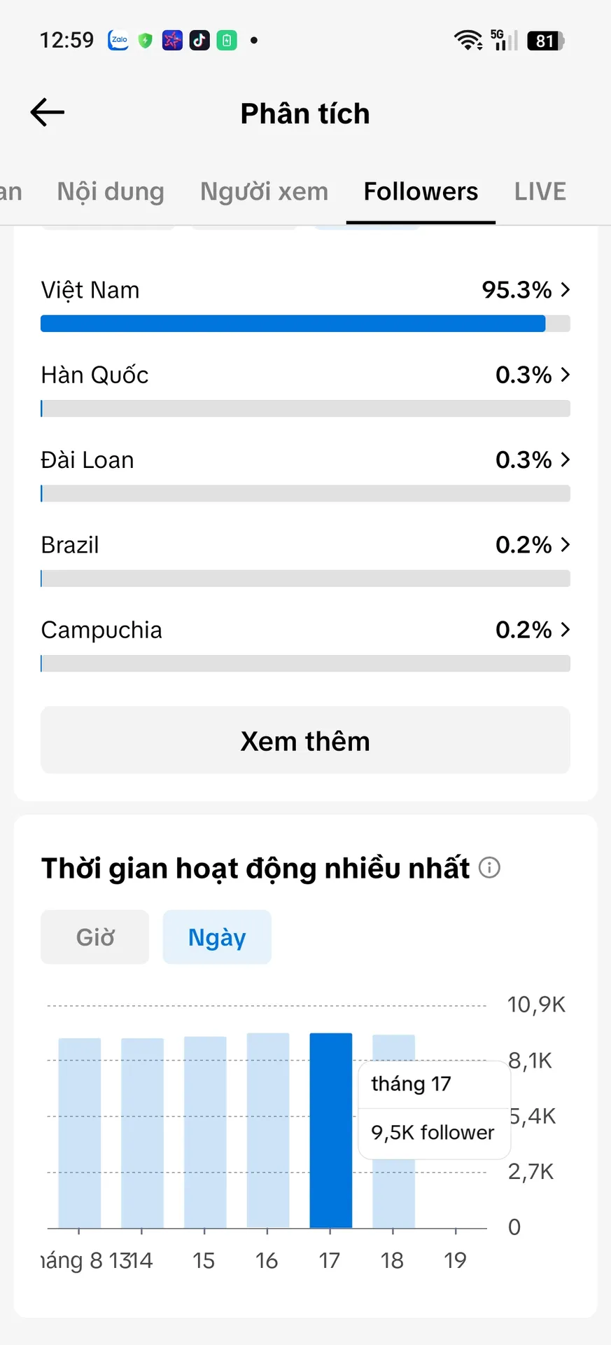 Chủ Đề Cá Nhân Nam 5