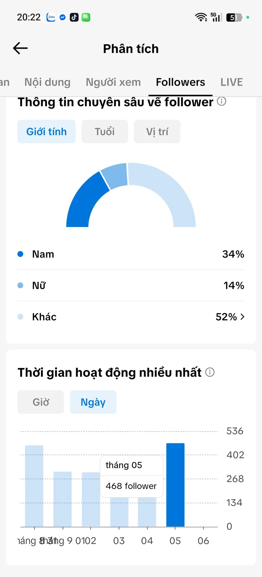 Kênh Nhỏ 2