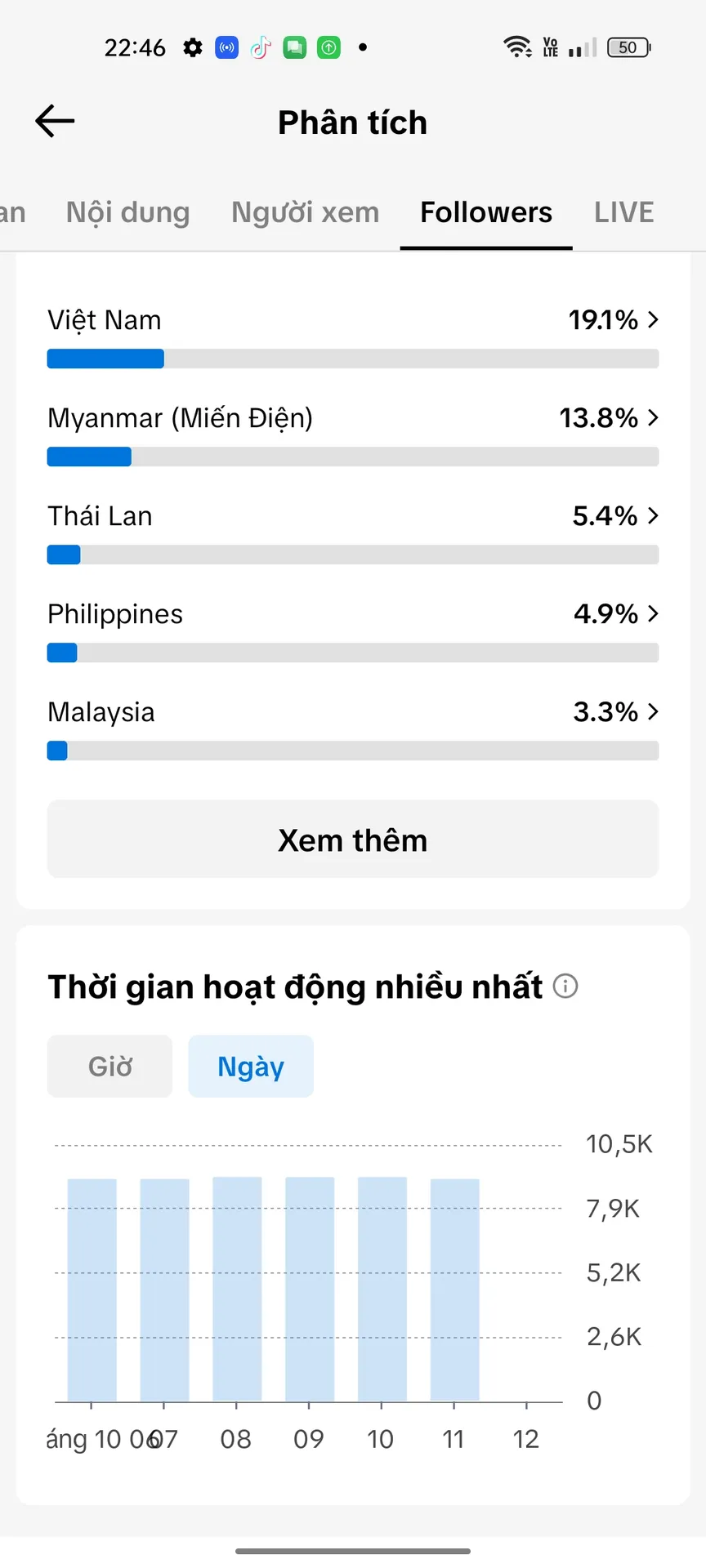 Chủ Đề Âm Nhạc 5