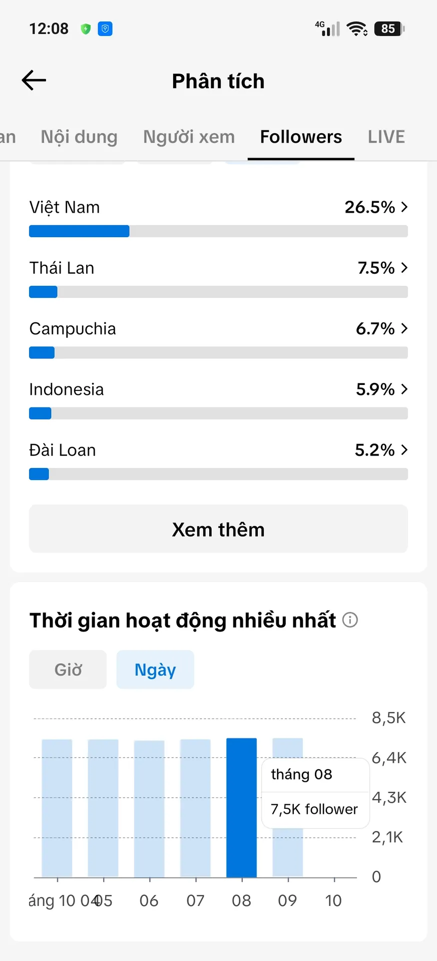 Chủ Đề Tình Cảm 5