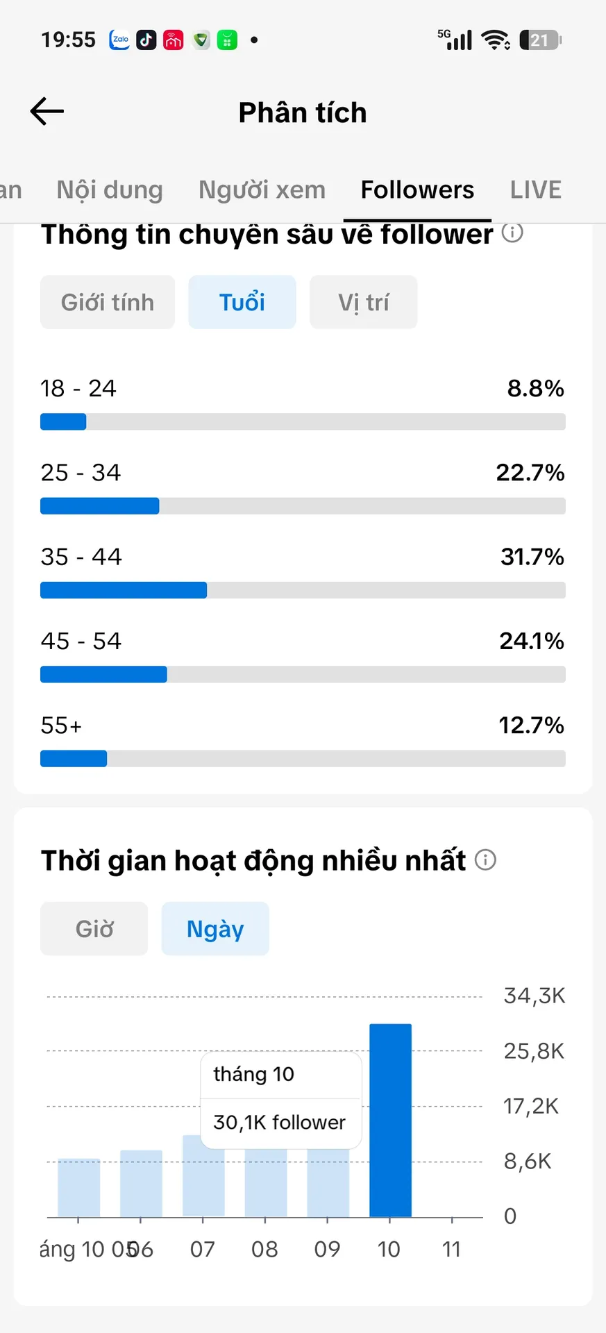 Chủ Đề Phim Tương Tác Cao 4