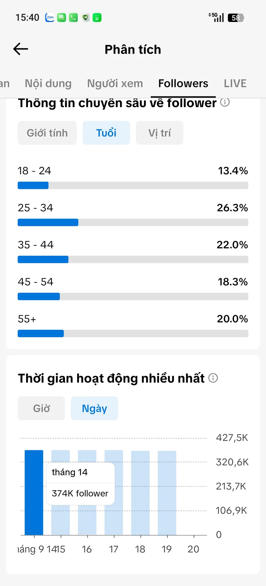 Chủ Đề Động Vật,Kênh Us 4