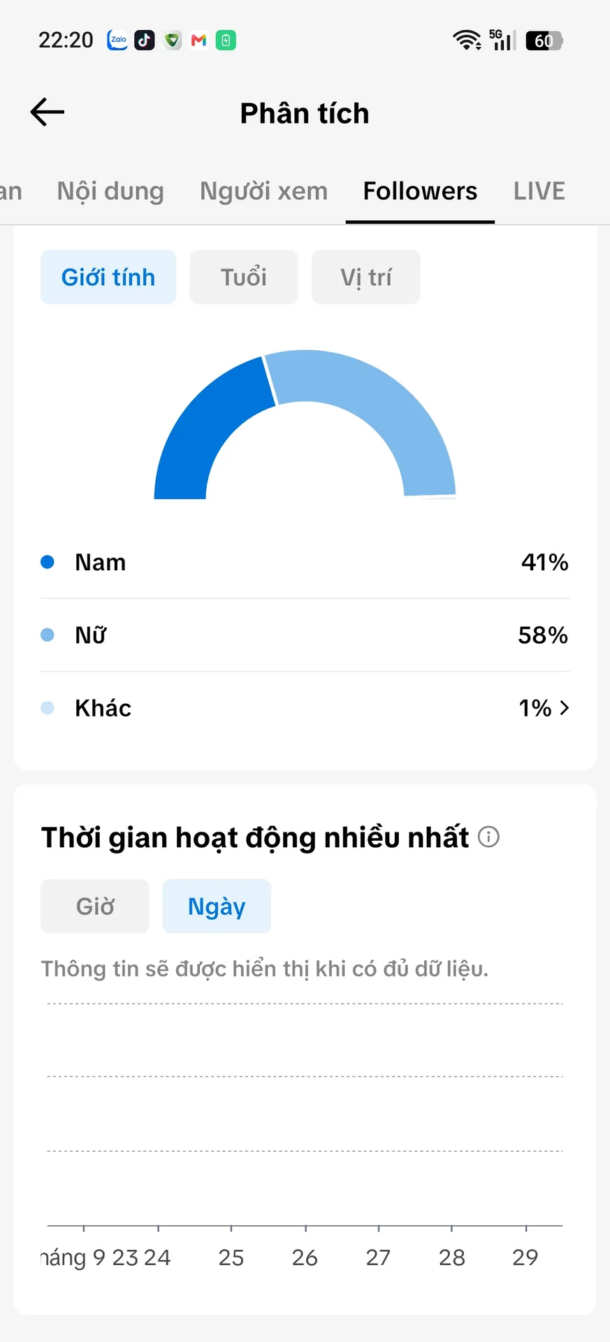Chủ Đề Idol Nữ Cao 2