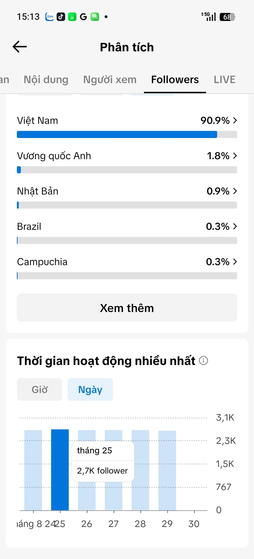 Chủ Đề Bán Hàng 3