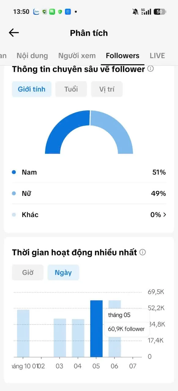 Kênh Us Xây Thương Hiệu 3