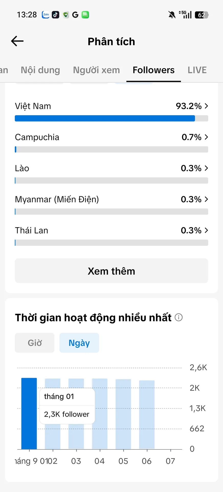 Chủ Đề Thời Trang 3