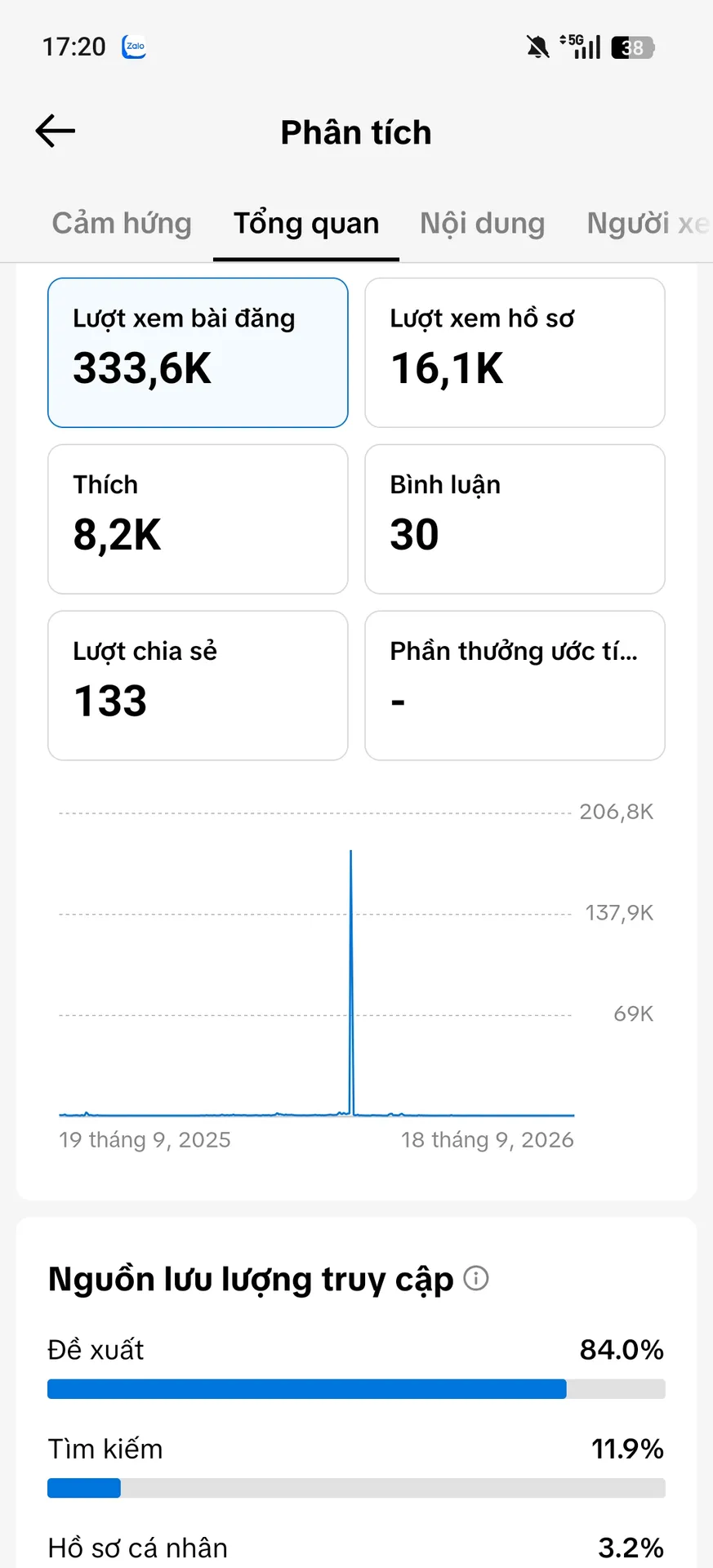 Kênh Ngoại 2