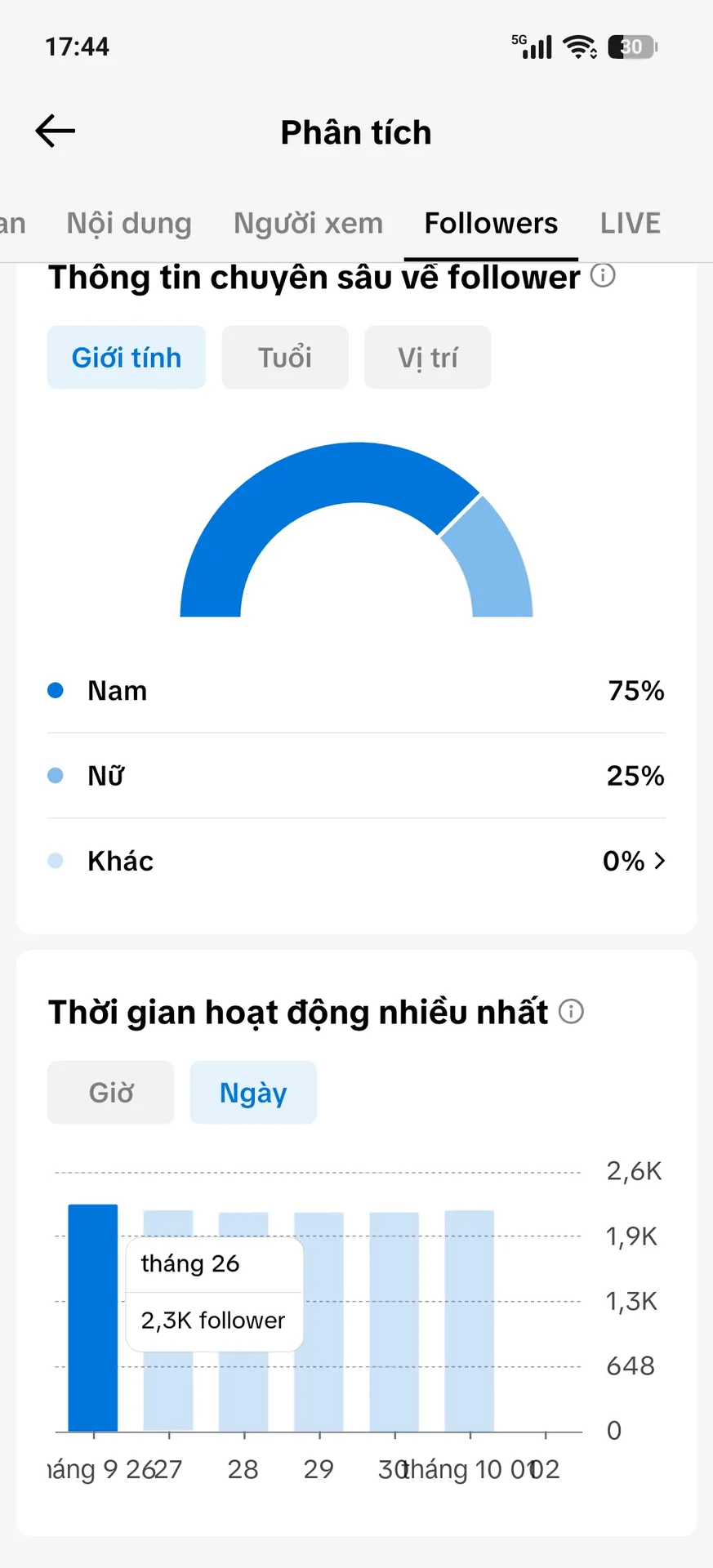 Chủ Đề Ẩm Thực  2