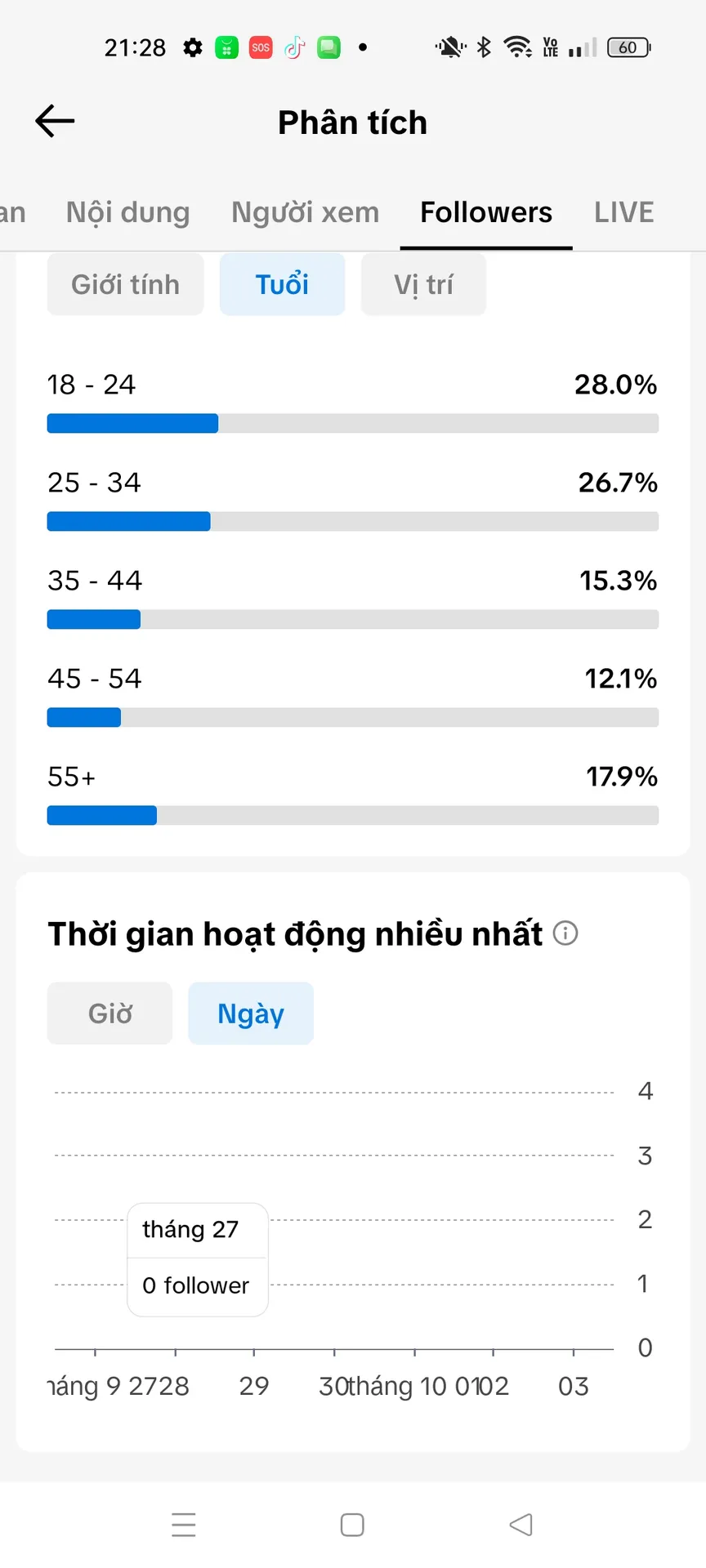 Kênh Ngoại  4
