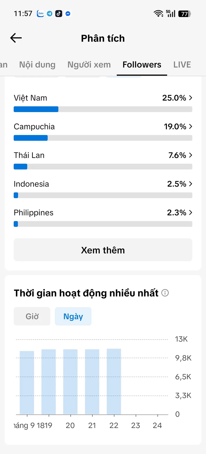 Chủ Đề Âm Nhạc 5
