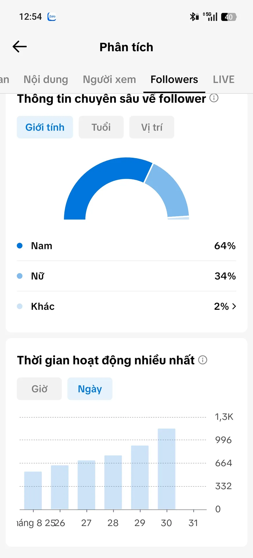 Kênh Nhỏ Full Chức Năng 2