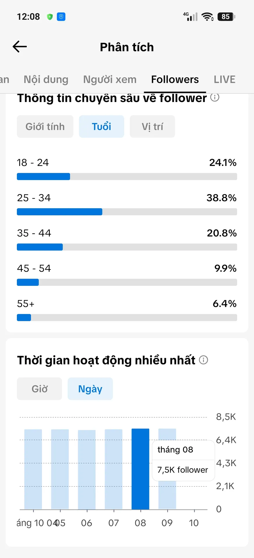 Chủ Đề Tình Cảm 4