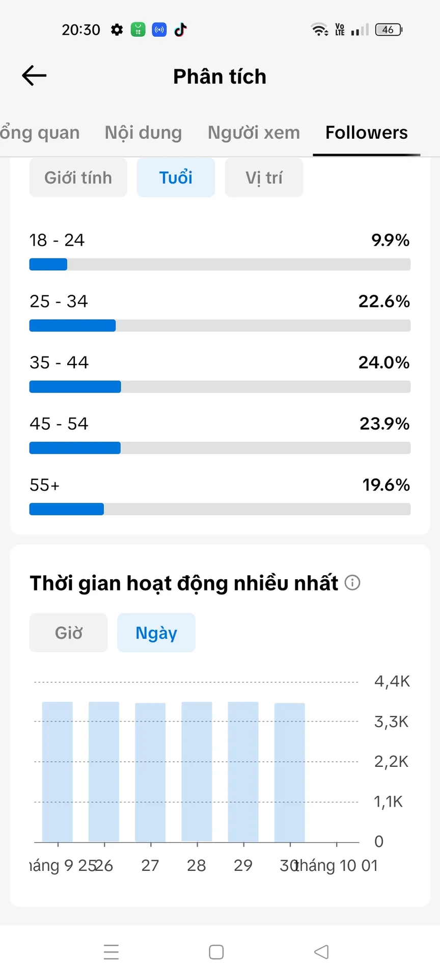 Chủ Đề Chính Trị 4
