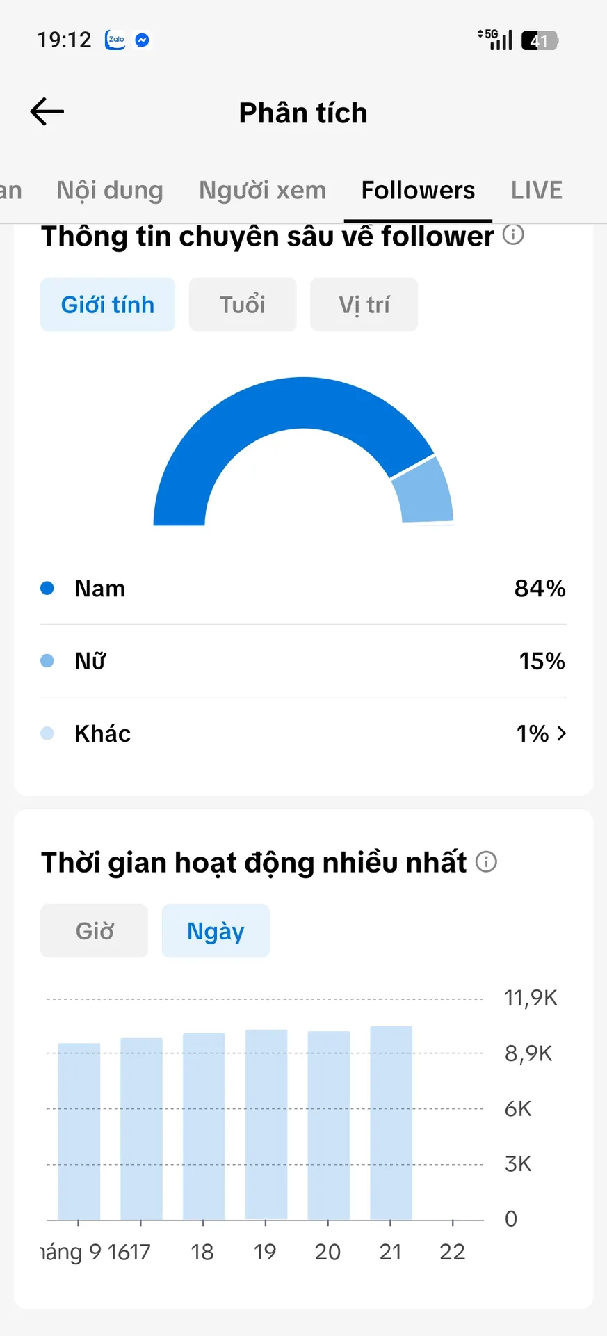 Chủ Đề Gái Xinh 3