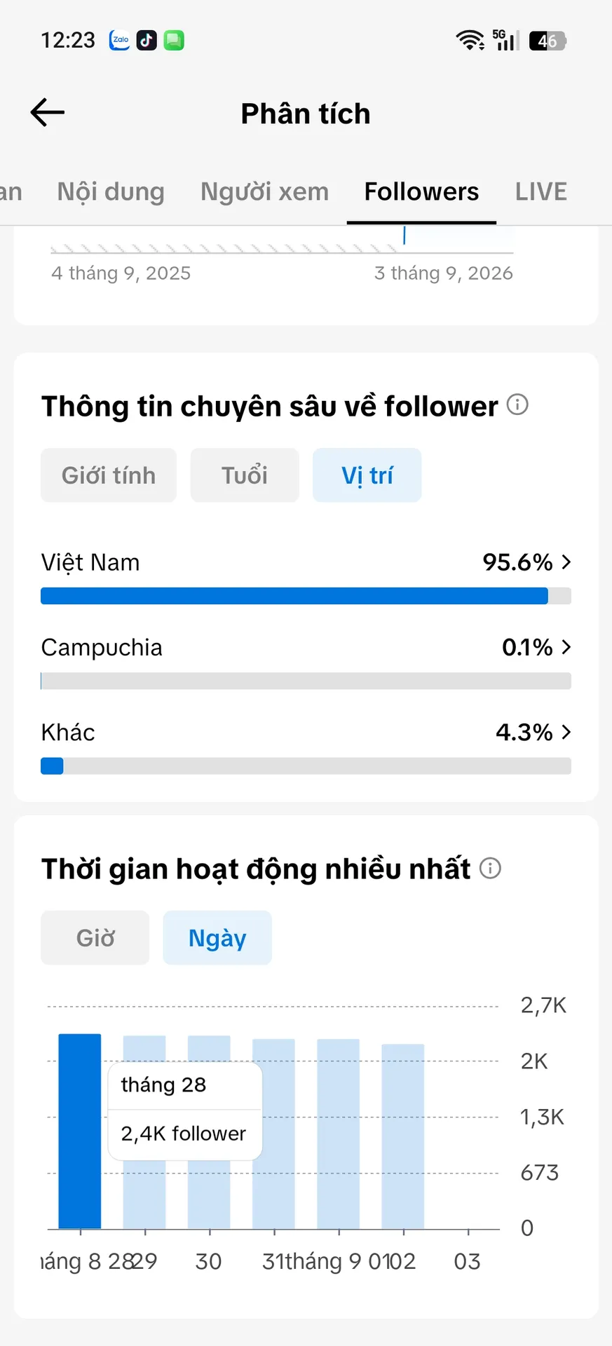 Chủ Đề Cá Nhân Nam 3