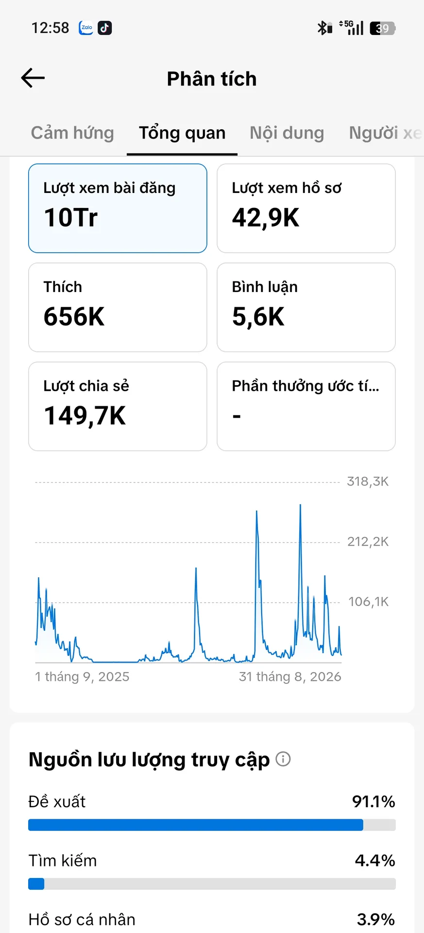 Chủ Đề Âm Nhạc 2