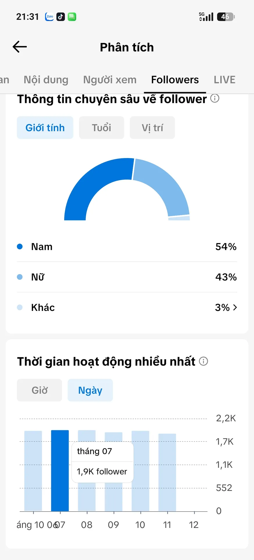 Chủ Đề Cá Nhân Nam 3