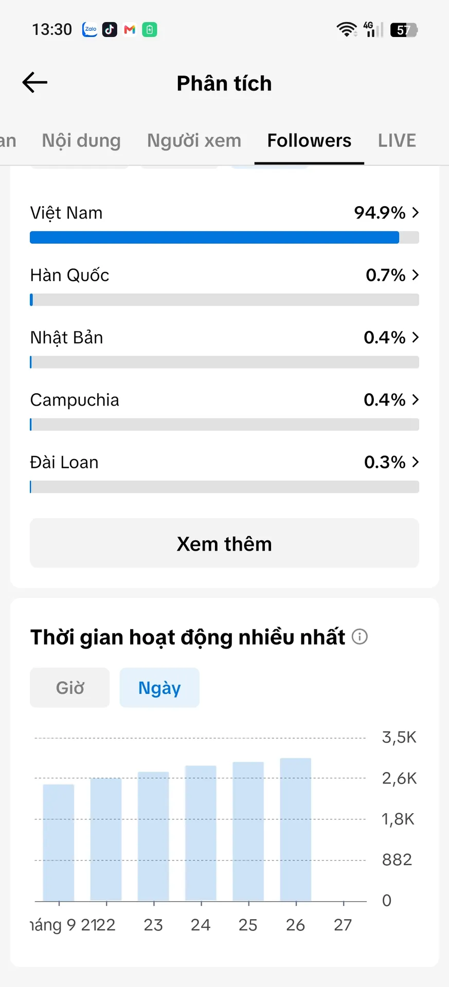 Chủ Đề Kiến Thức 3