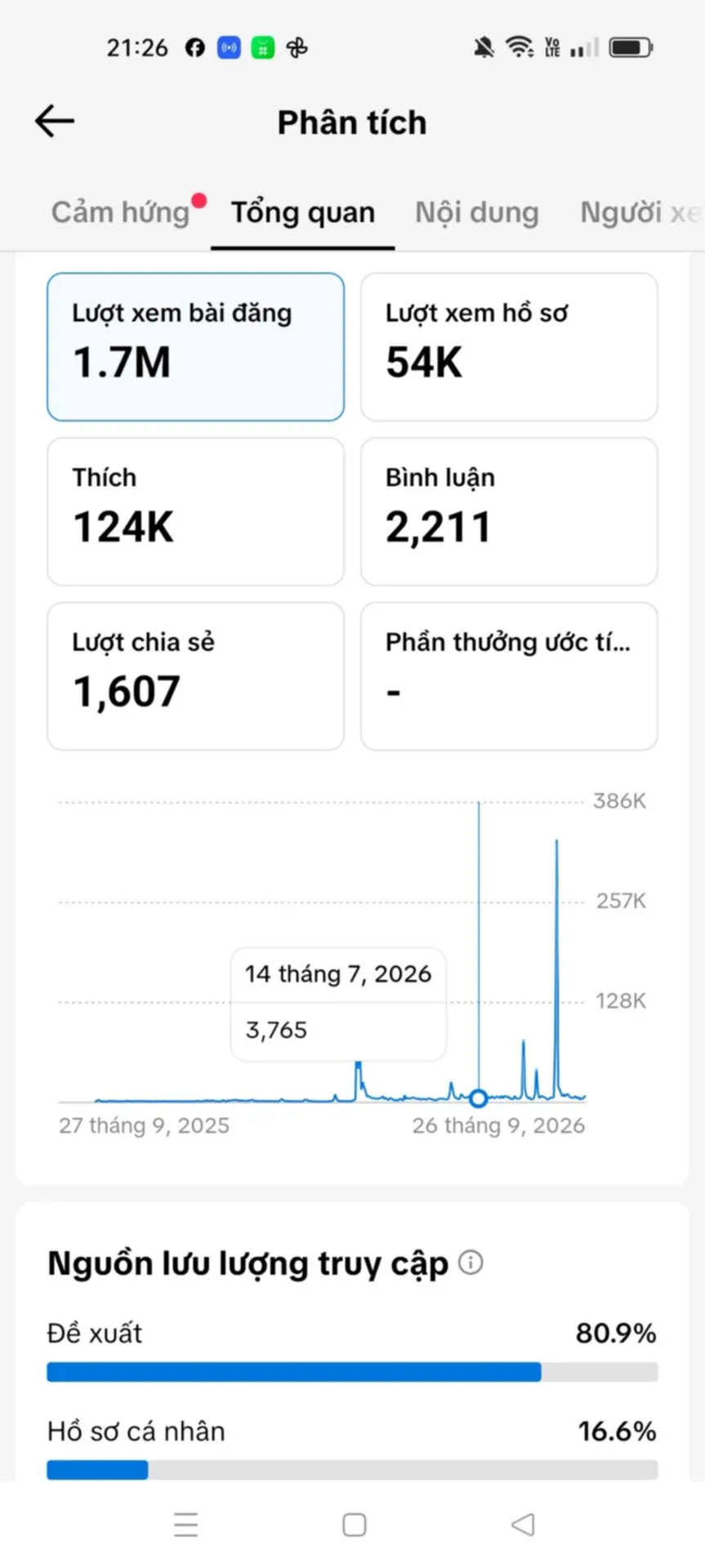 Chủ Đề Cá Nhân Nữ 2