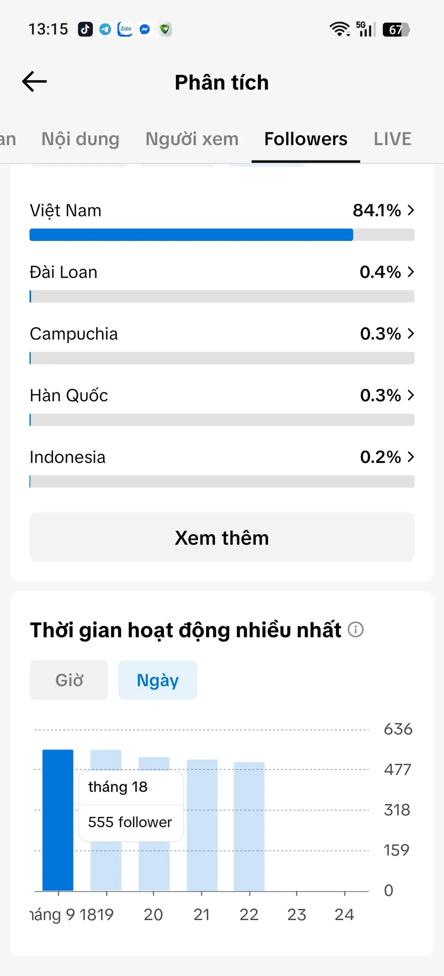 Chủ Đề Cá Nhân Nữ 3