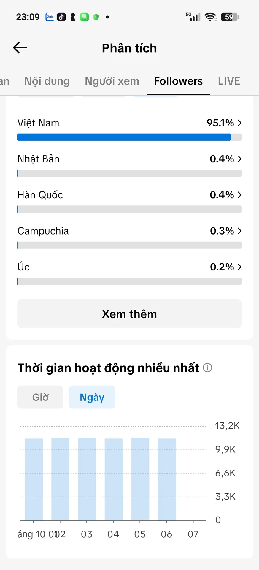 Kênh Chia Sẻ Tài Chính 5