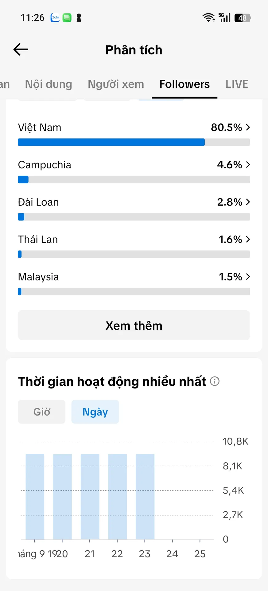 Chủ Đề Nghệ Thuật 5