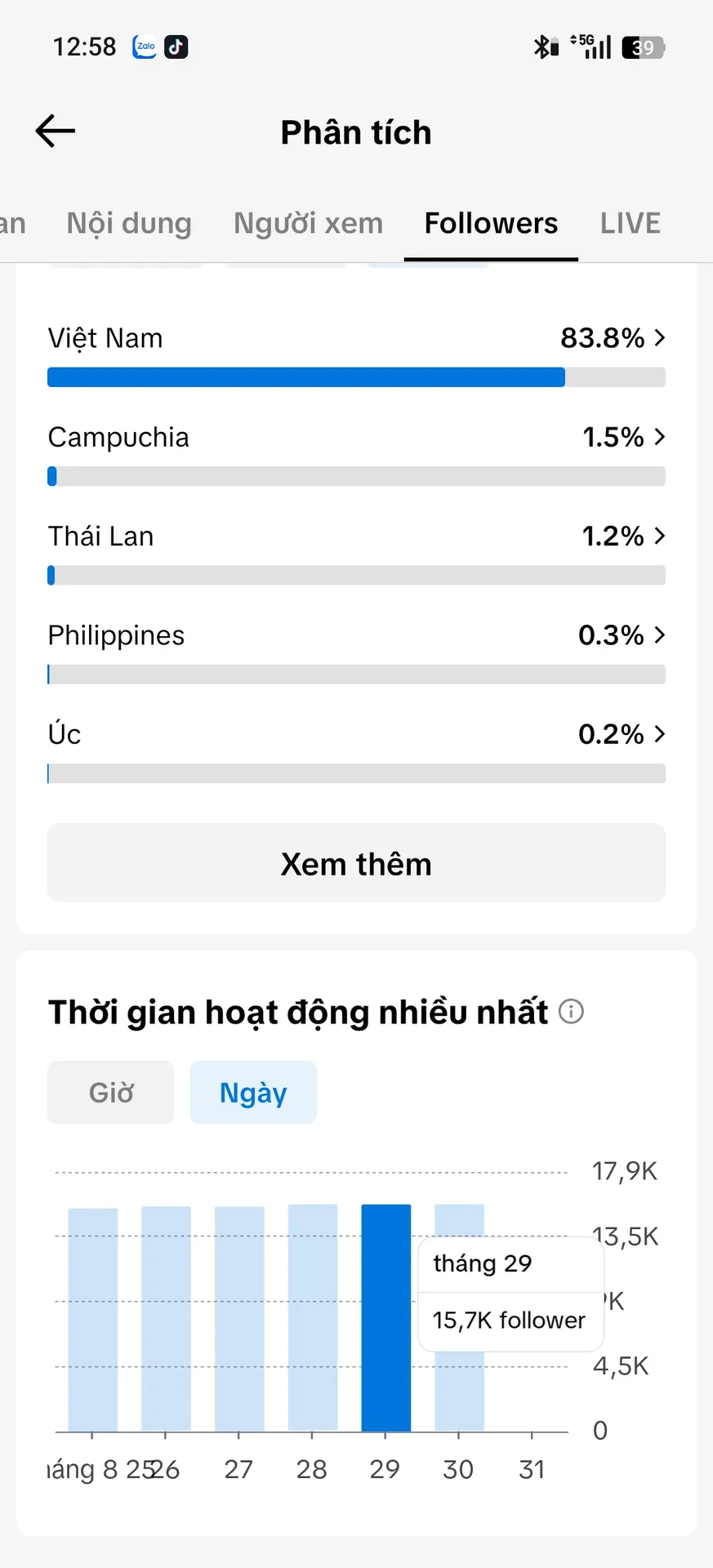Chủ Đề Âm Nhạc 5
