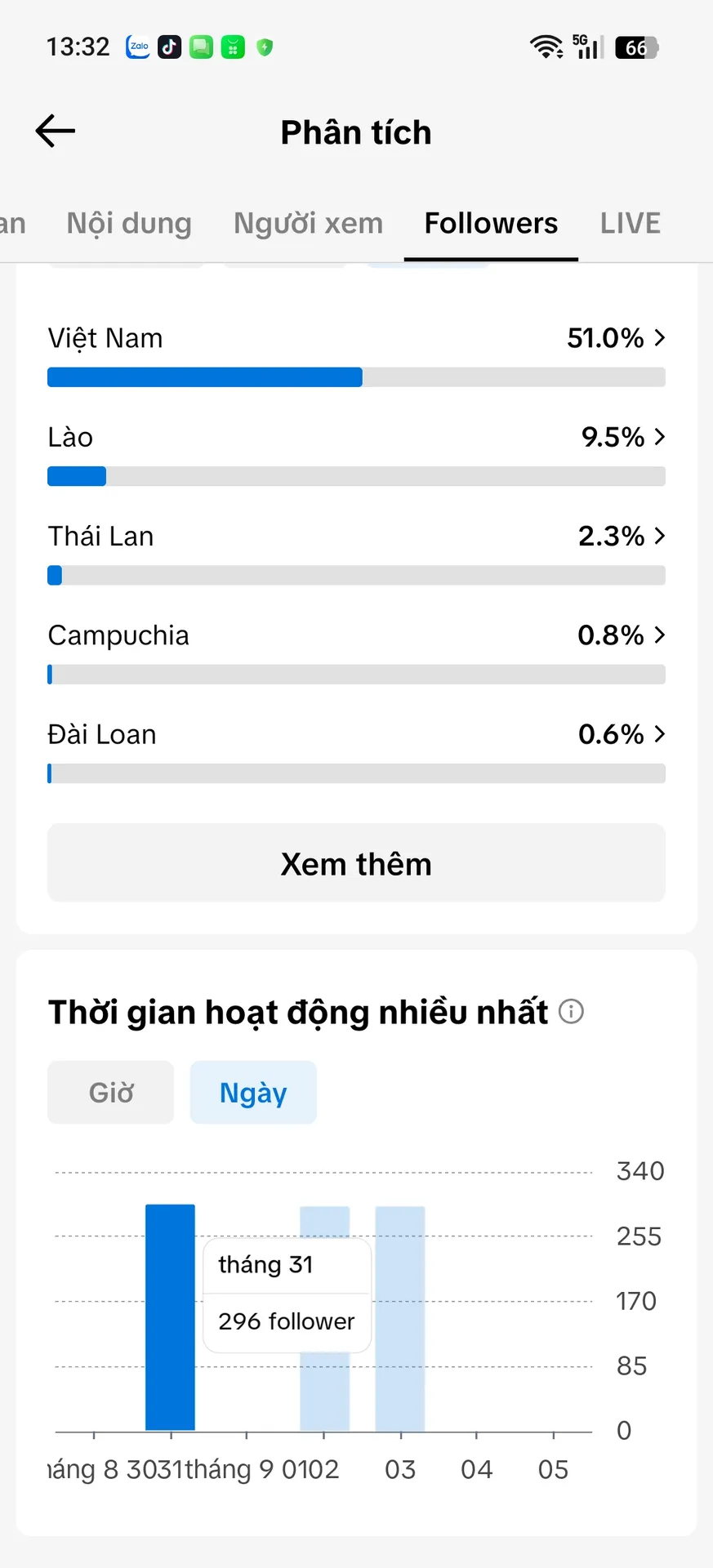 Kênh Cá Nhân Nữ 3