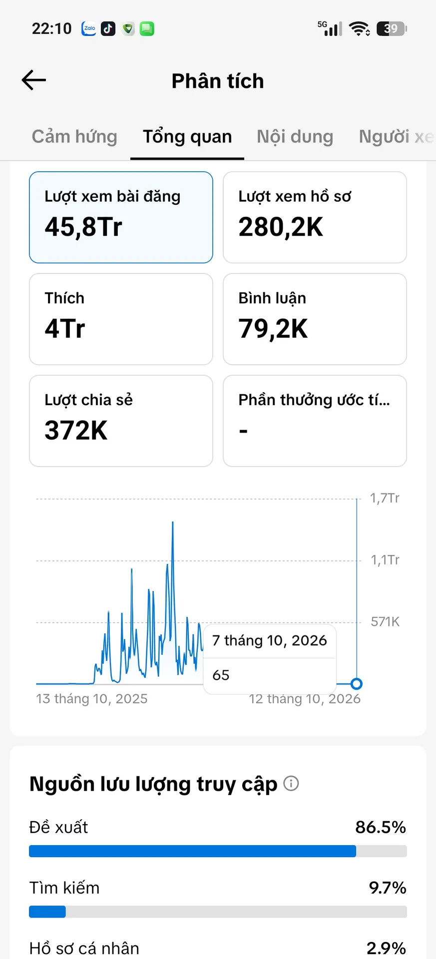 Kênh Việt View Ngoại 2