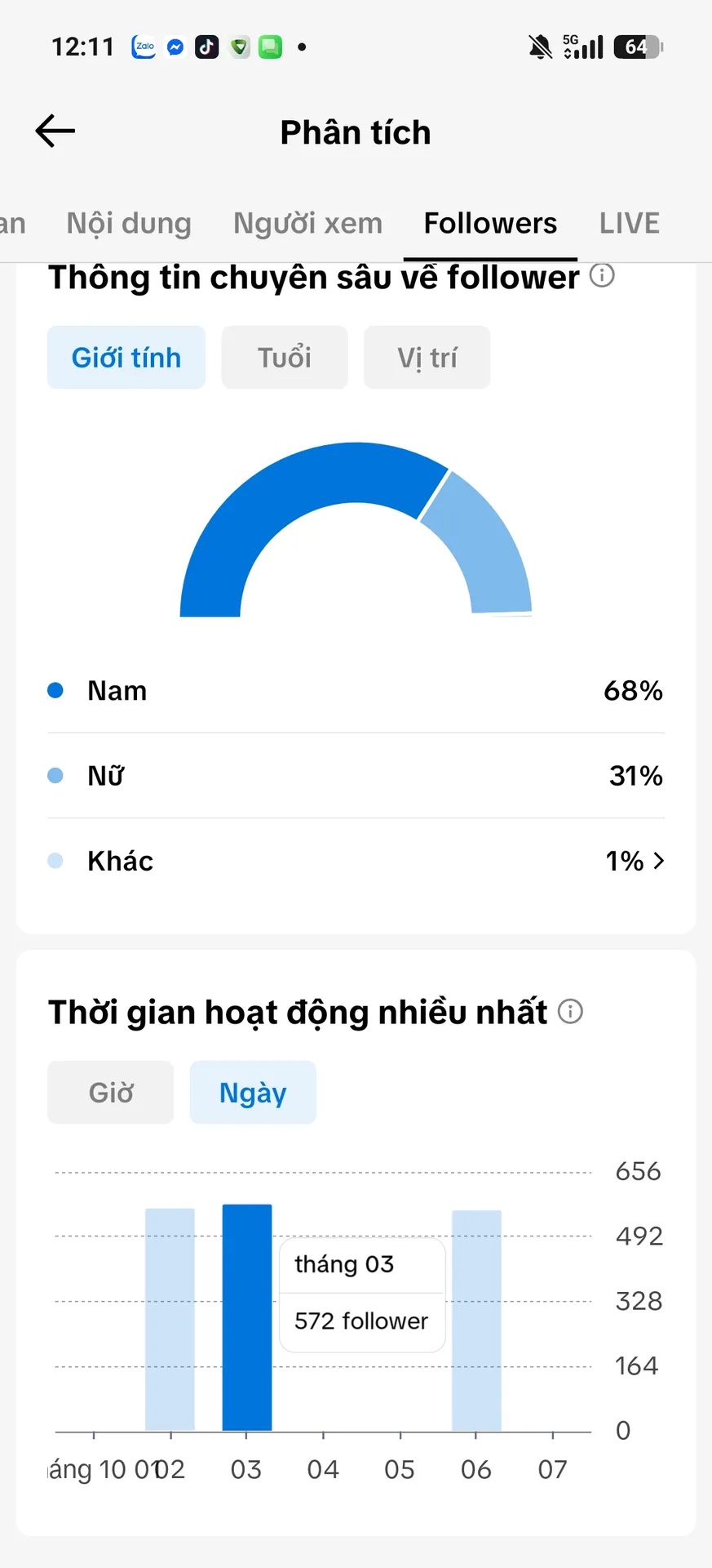 Chủ Đề Hoạt Hình 2