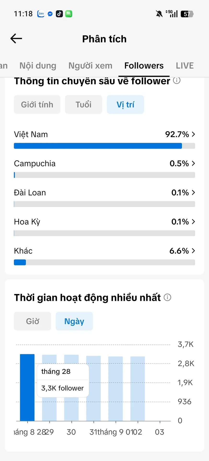 Kênh Cá Nhân Nữ 3