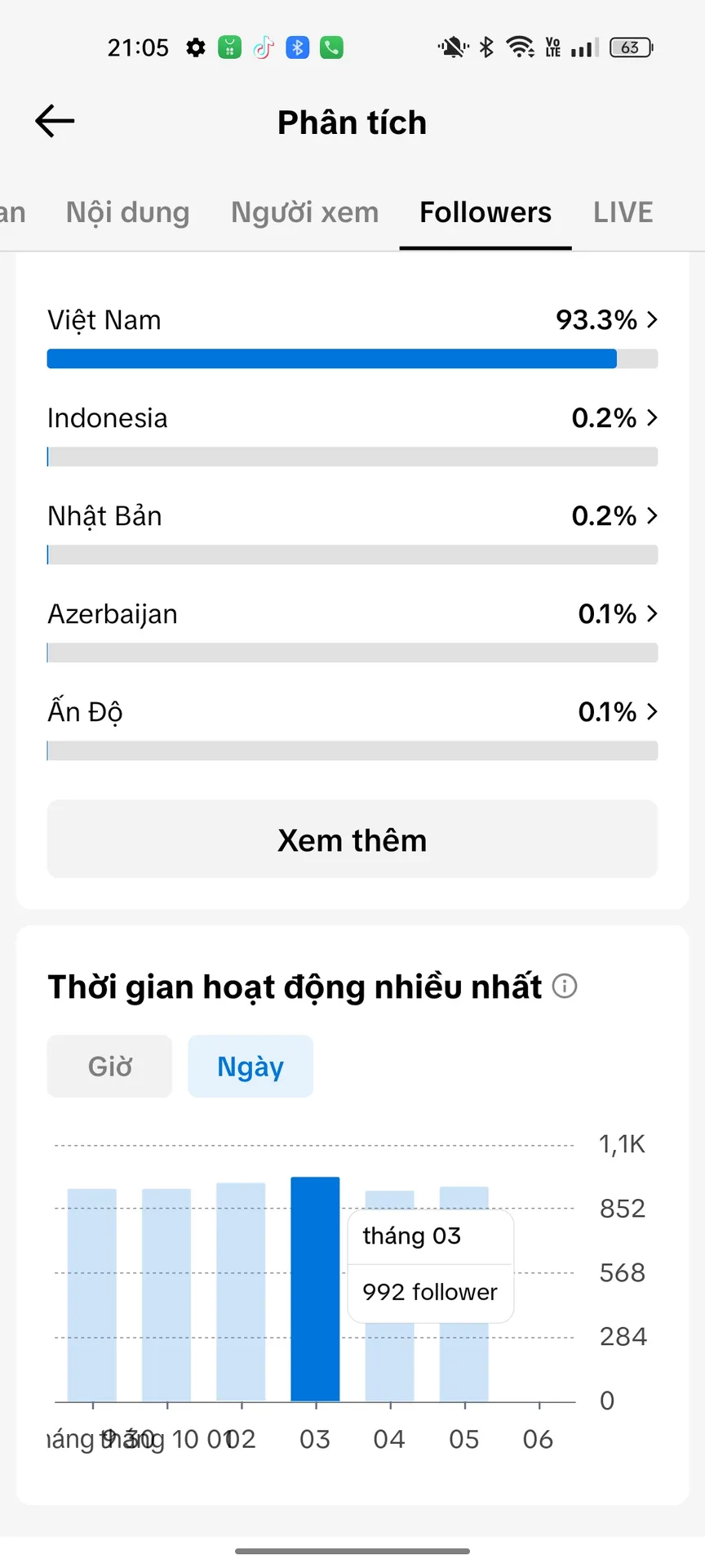 Chủ Đề Cá Nhân Nữ 3