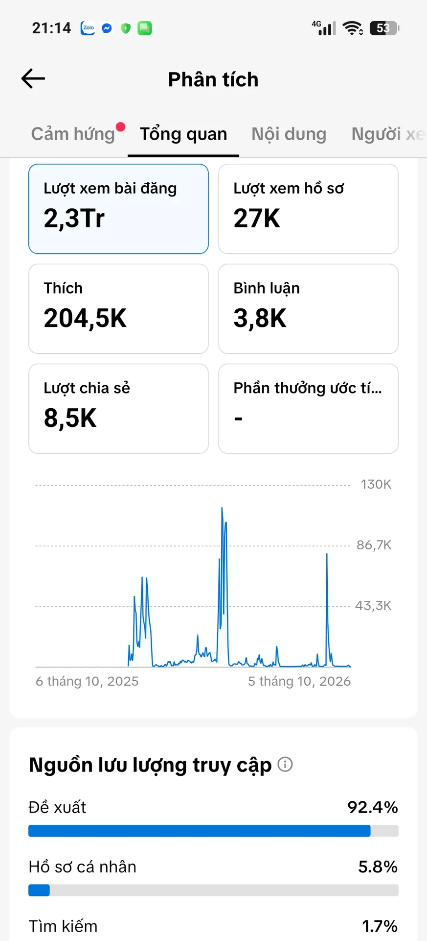 Kênh Ngoại 2