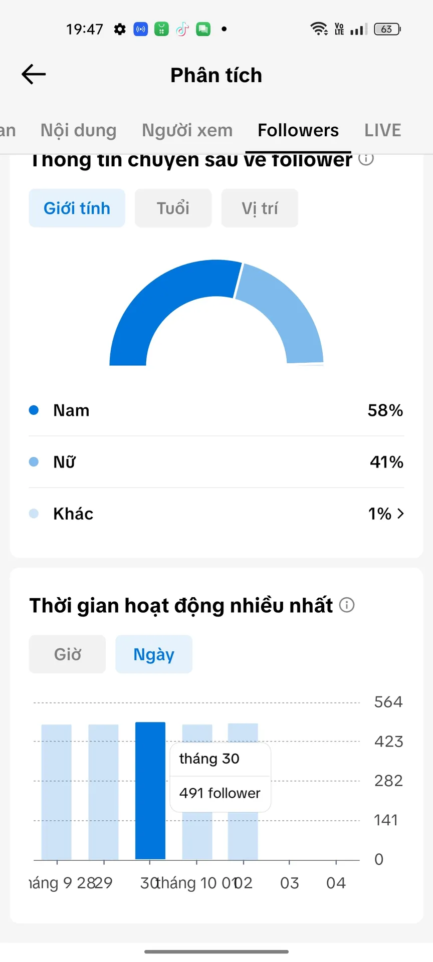 Kênh Nhỏ 2